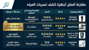 أجهزة كشف تسربات المياه