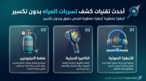 أحدث تقنيات فحص تسربات المياه بالرياض بدون تكسير
