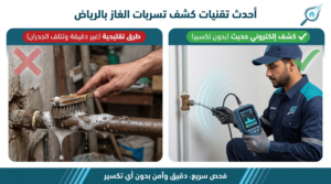 أحدث تقنيات كشف تسربات الغاز بالرياض