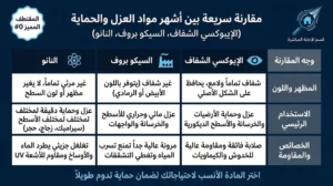 أفضل شركة عزل الاسطح المبلطة؟