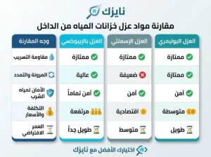 أفضل مواد عزل خزانات المياه من الداخل