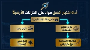 أفضل مواد لعزل الخزانات