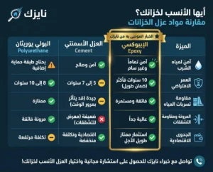 أنواع ومواد عزل الخزانات المستخدمة