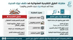 الطرق التقليدية العشوائية مقابل الكشف الحديث