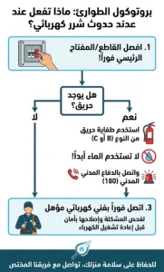 بروتوكول الطوارئ