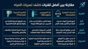 تسرب مياه تحت البلاط