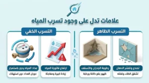 تسرب مياه في منزلك