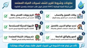 تقارير كشف تسربات المياه المعتمدة لدى شركة المياه الوطنية