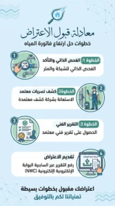 خطوات تقديم الاعتراض عبر التطبيق لضمان قبول الطلب
