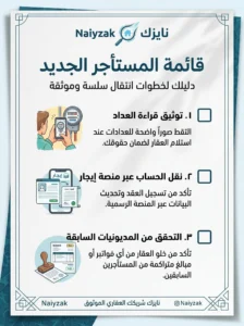 دليل المستأجر والمالك الجديد من يتحمل فاتورة المياه وكيف تتجنب النزاعات؟