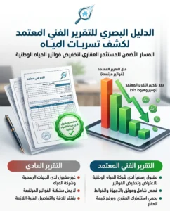 دليل المشتري قبل التعاقد