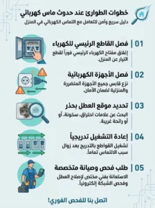 فحص سريعة للأمان المنزلي