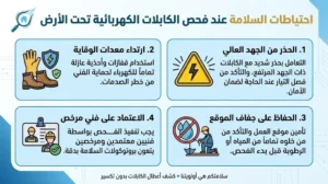 كشف أعطال الكابلات تحت الأرض