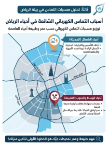 ليش تزيد الالتماسات في الرياض