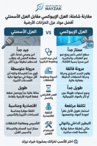ما هي أفضل مواد عزل الخزان الارضي من الداخل