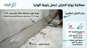 معالجة زوايا الخزان