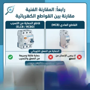 مقارنة فنية أنواع القواطع