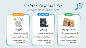 مواد العزل المائي الرخيصة